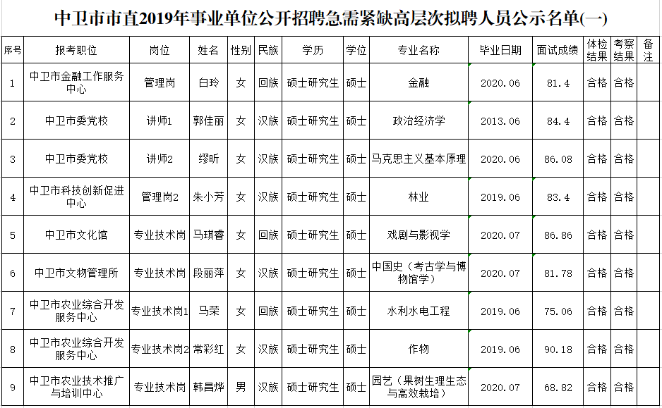 中卫人口多少2020_中卫沙漠星星酒店(3)