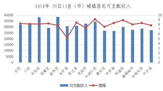 中宁县人口_中卫市第七次全国人口普查公报,海原县人口为333518人(2)