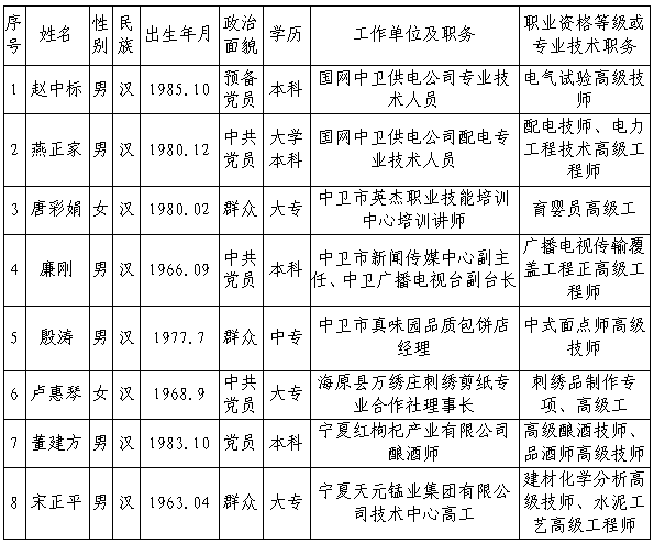 人员名单 (2).png