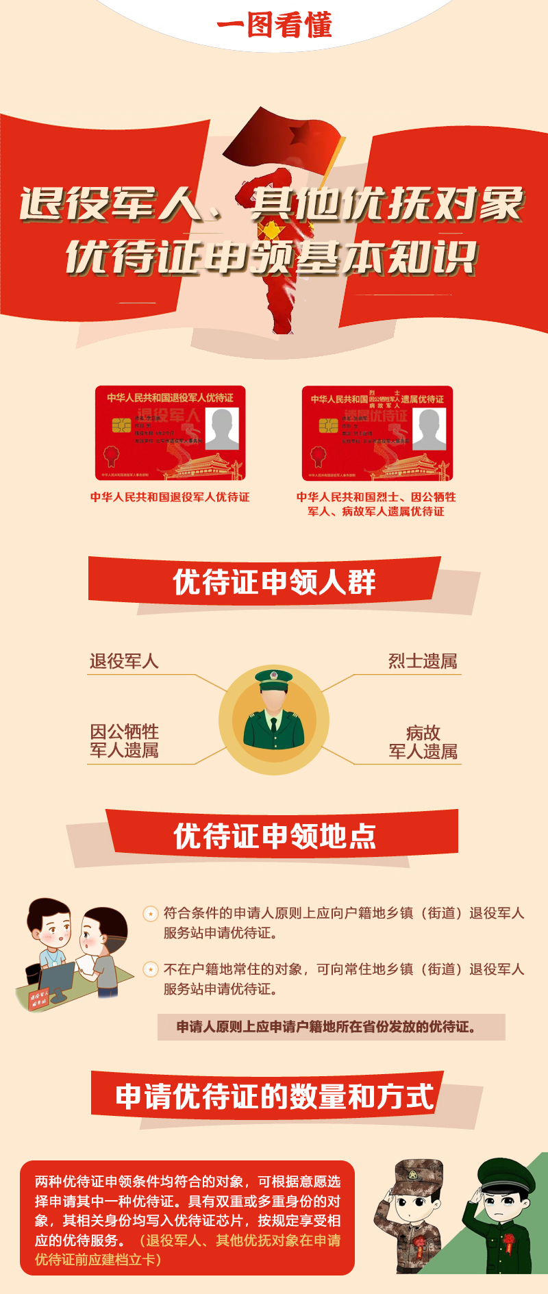 一图看懂退役军人其他优抚对象优待证申领基本知识